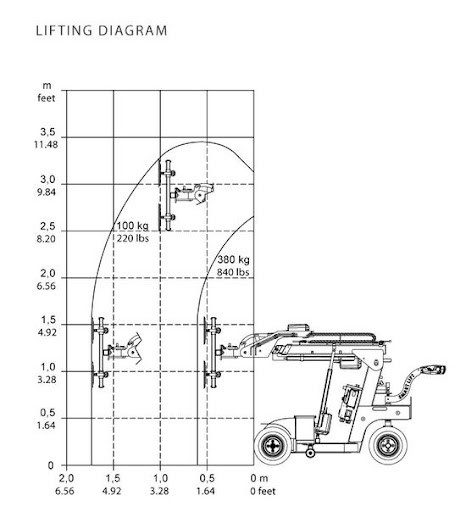 Montasjelift vindu elhydraulisk, vakuum < 400 kg